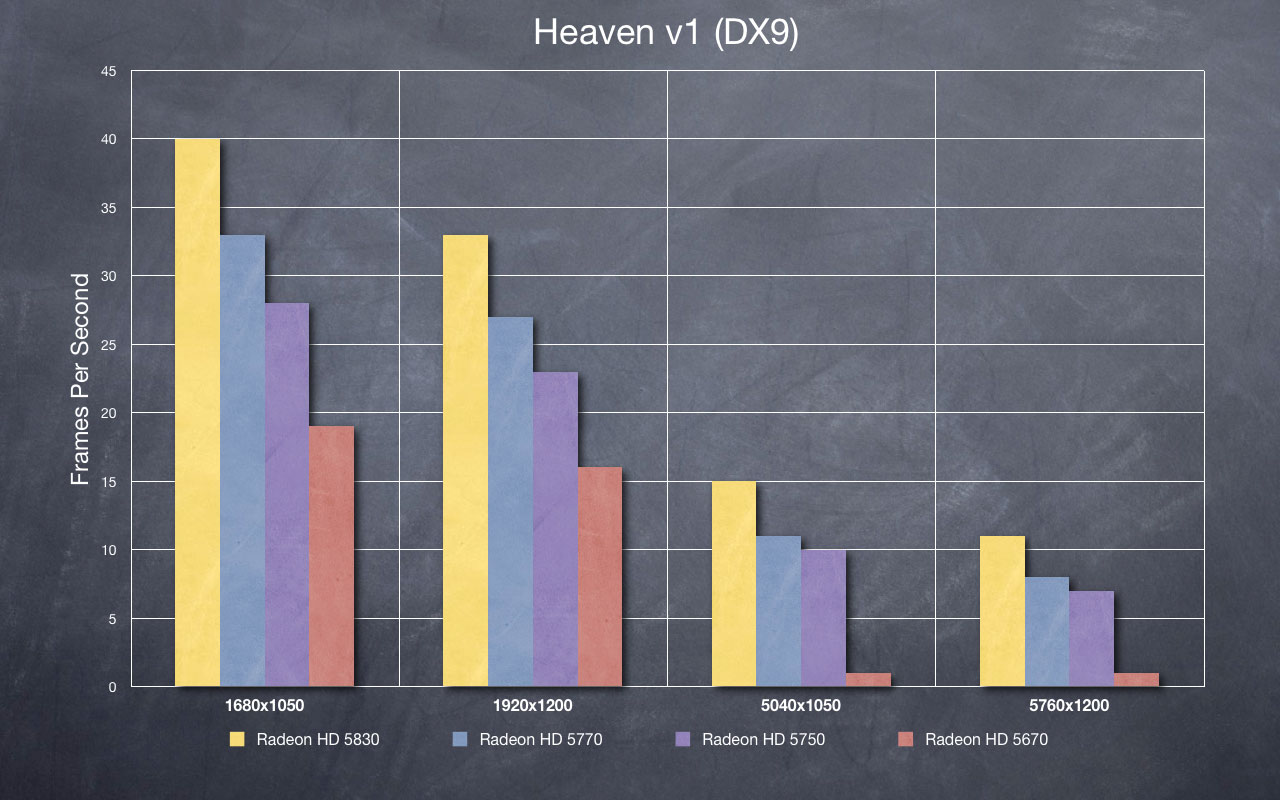 Heaven DX9