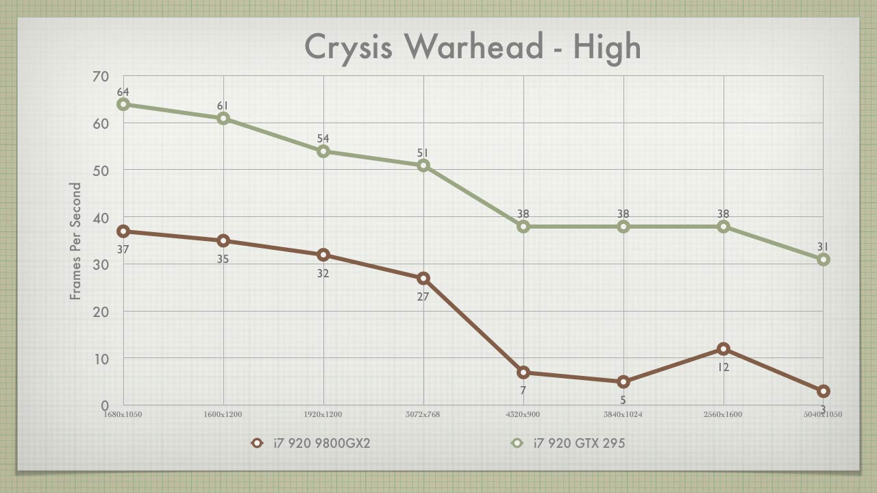 Crysis Warhead High