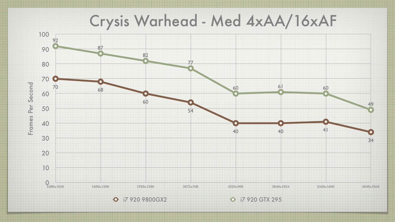 Crysis Warhead Med
