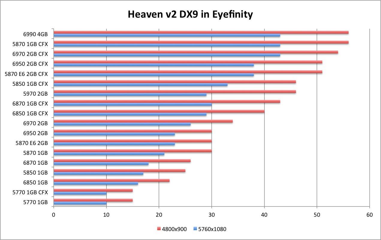 AMD 6990 Heaven DX9 EF