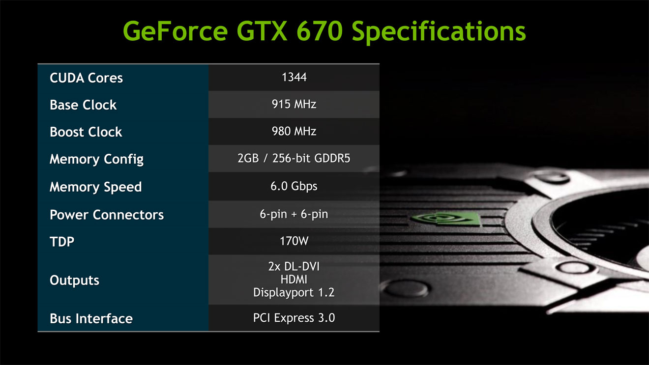 NVIDIA GeForce GTX 670 Review | WSGF