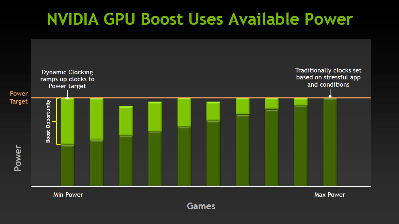 How to boost GPU performance