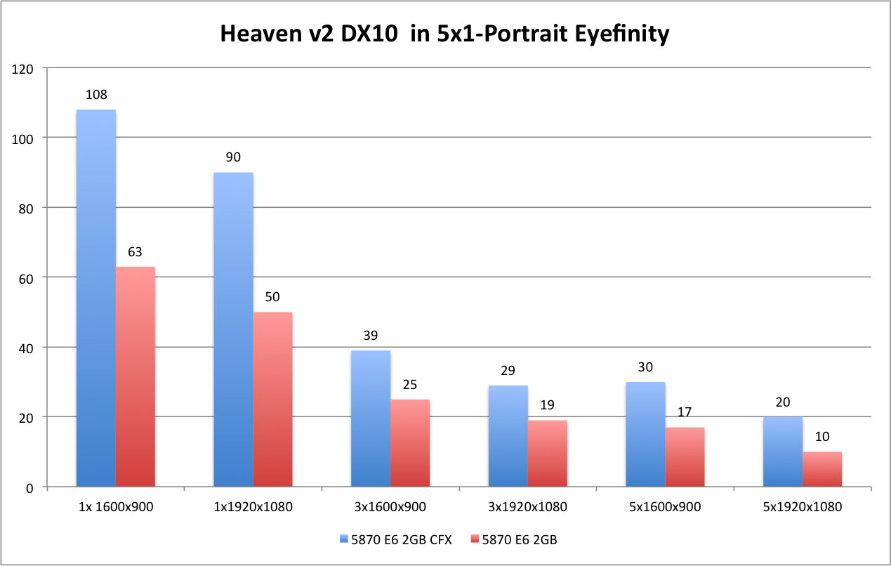 Heaven DX10