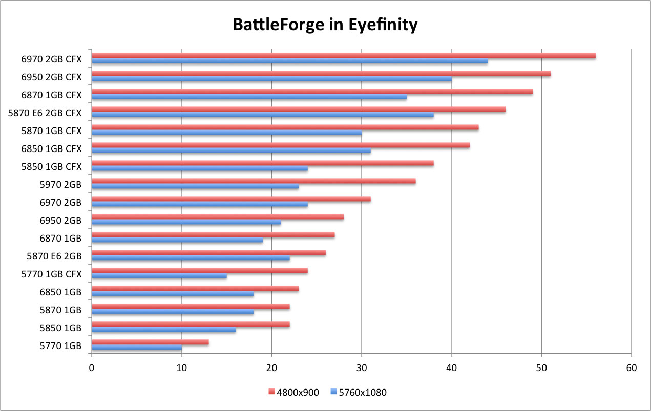 BattleForge EF