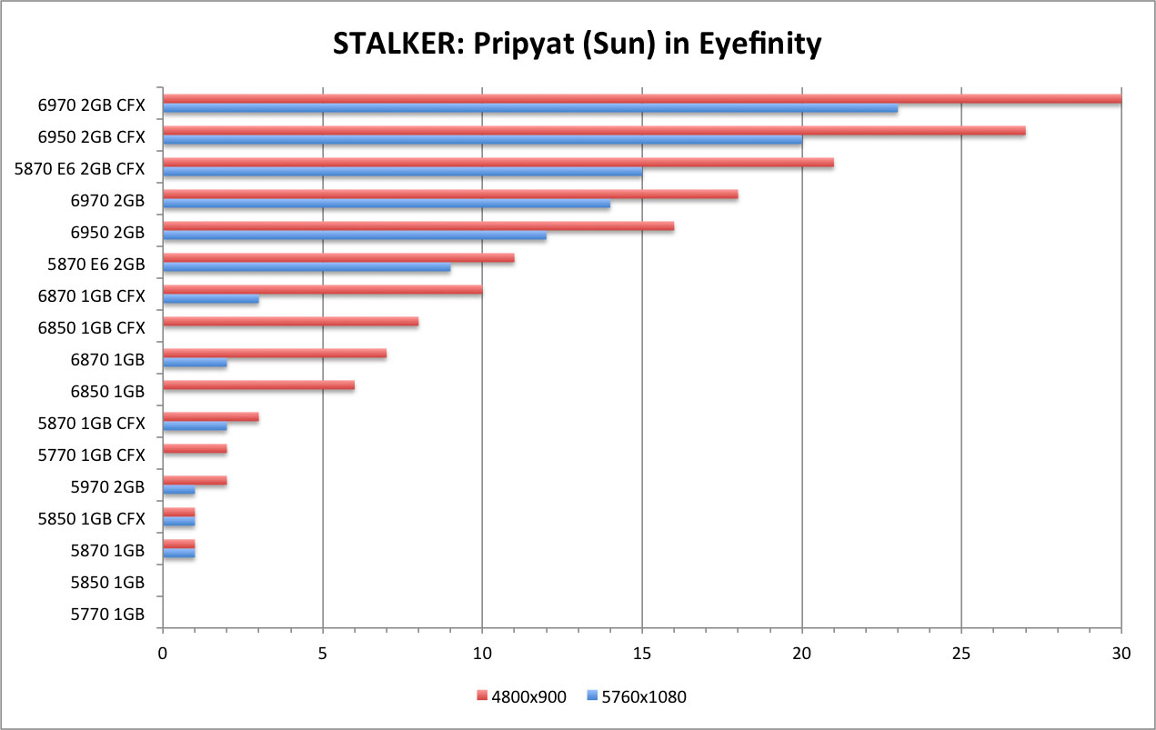 STALKER - Sun EF