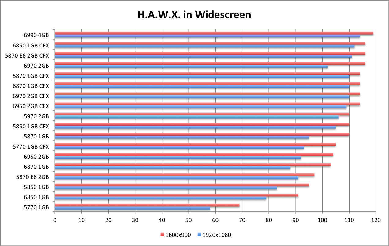 AMD 6990 HAWX WS
