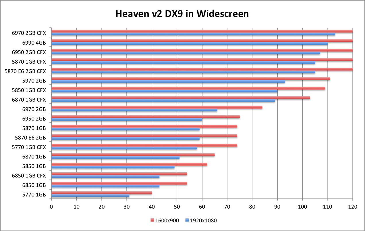 AMD 6990 Heaven DX9 WS
